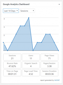 Google Analytics Dashboard plug-in